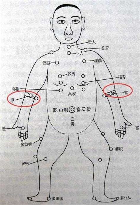 手臂有痣前世|右手臂有痣代表什么 右手臂有痣代表什么意思